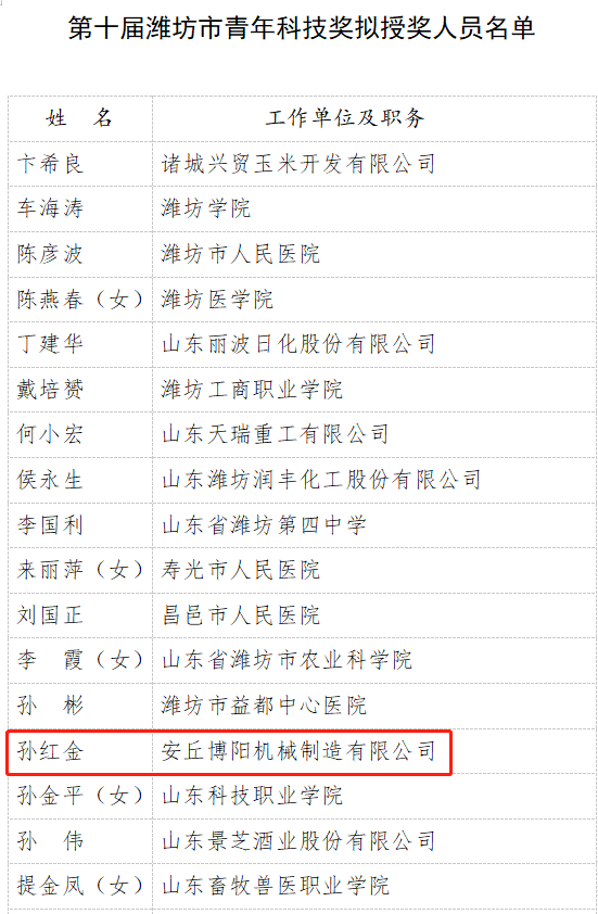安丘博陽機械副總孫紅金榮獲第十屆濰坊市青年科技獎