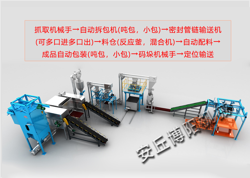 祝賀博陽機械固體標段生產線和破袋系統同時中標